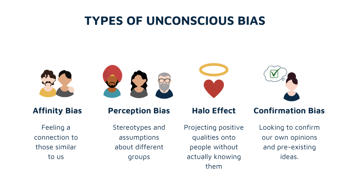 The Science Behind Unconscious Bias And How It Affects Hiring